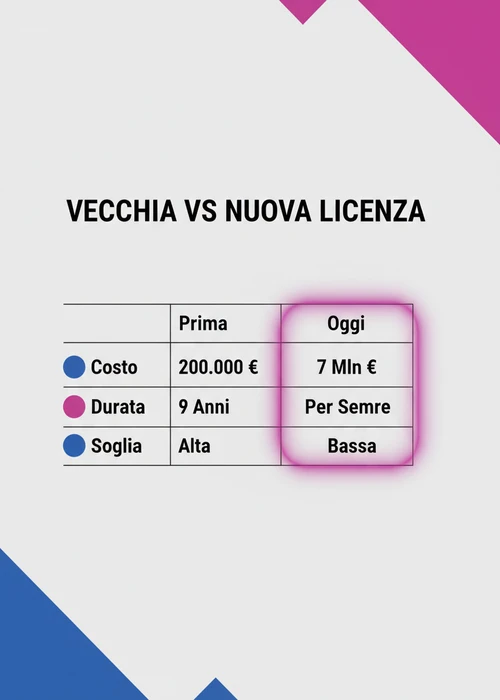 Tavolo da gioco con carte e fiches, simbolo dei nuovi casino europei