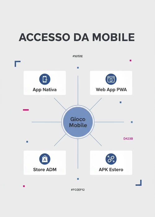 Smartphone con interfaccia di gioco di un casinò mobile europeo ADM, con slot machine e tavoli live visibili sullo schermo