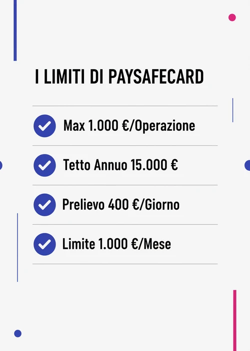 Una mano che tiene un voucher Paysafecard con il logo di un casinò sullo sfondo, simboleggiando i depositi sicuri.