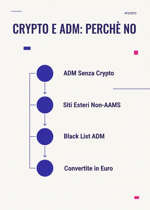 Illustrazione di monete digitali e un portafoglio crypto, simbolo dei casinò europei che accettano criptovalute per i giocatori italiani.