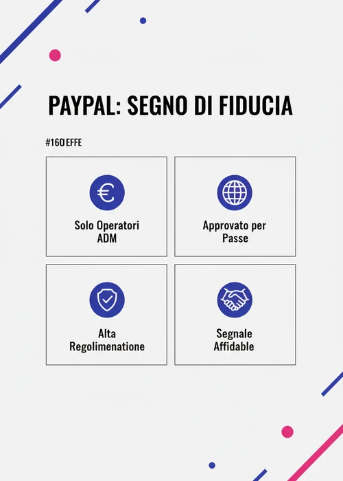 Icona stilizzata di PayPal su sfondo con elementi di casinò europei e bandiera italiana