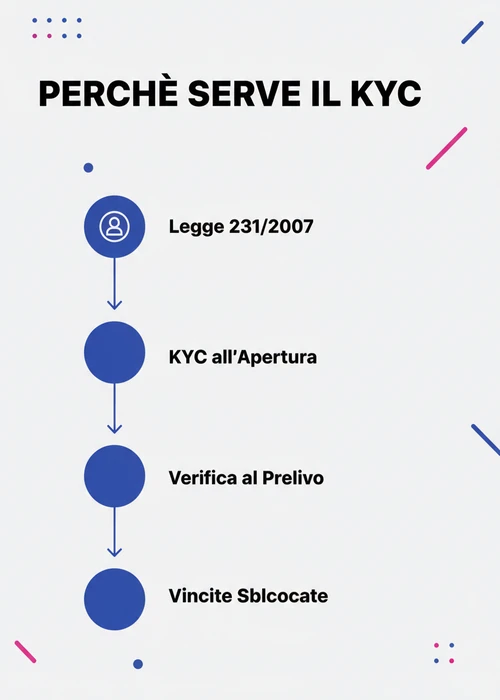 Documenti d'identità e carte di pagamento su un tavolo da casinò