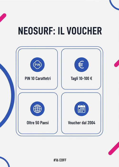 Un voucher Neosurf con un codice PIN su uno sfondo di carte da gioco e fiches da casinò.