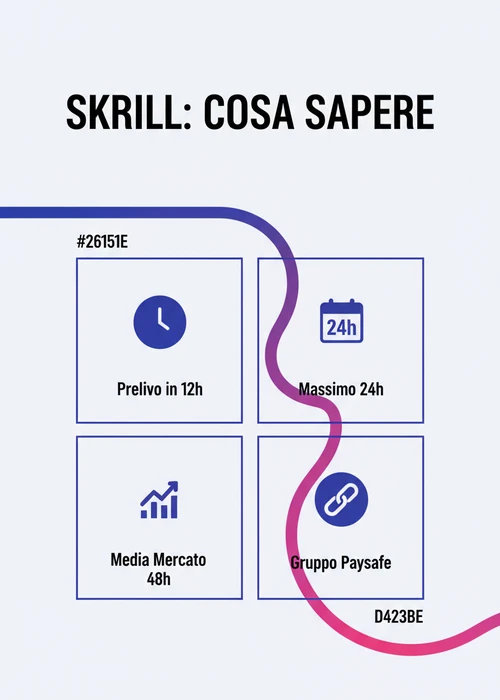 Icona Skrill su sfondo di carte da gioco e fiches, rappresentante pagamenti sicuri nei casino europei